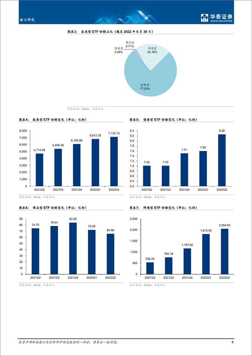 《金工深度研究：2022Q2中国ETF市场盘点回顾-20220727-华泰证券-23页》 - 第5页预览图