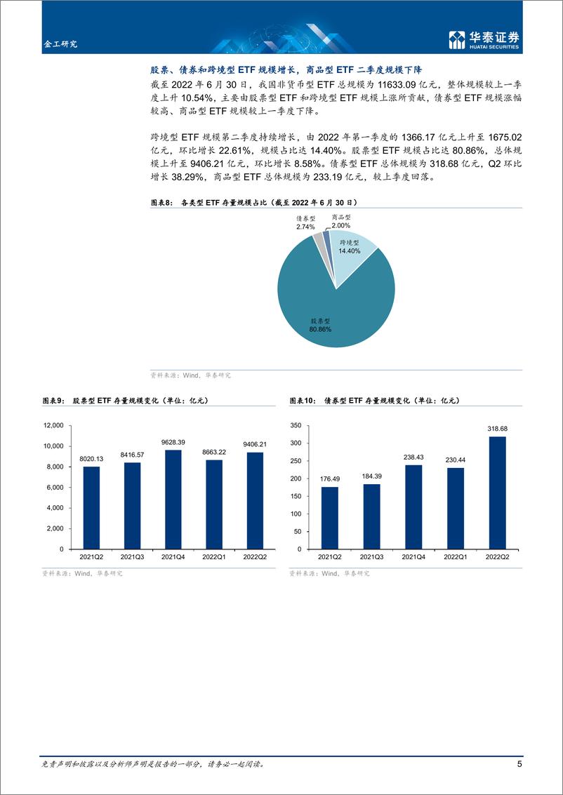 《金工深度研究：2022Q2中国ETF市场盘点回顾-20220727-华泰证券-23页》 - 第6页预览图