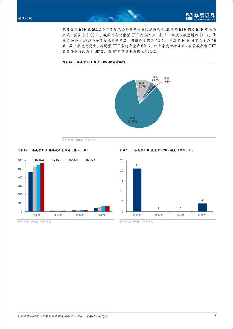 《金工深度研究：2022Q2中国ETF市场盘点回顾-20220727-华泰证券-23页》 - 第8页预览图