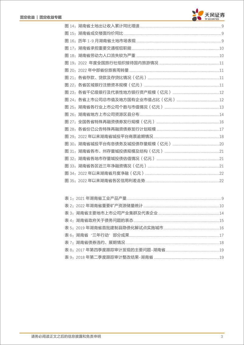 《城投系列研究：多视角看城投之四，湖南-20231110-天风证券-24页》 - 第4页预览图