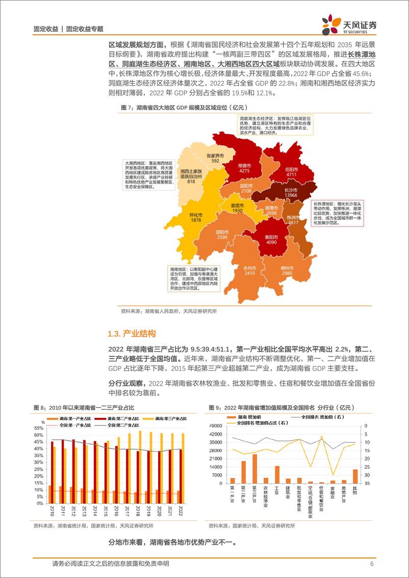 《城投系列研究：多视角看城投之四，湖南-20231110-天风证券-24页》 - 第7页预览图