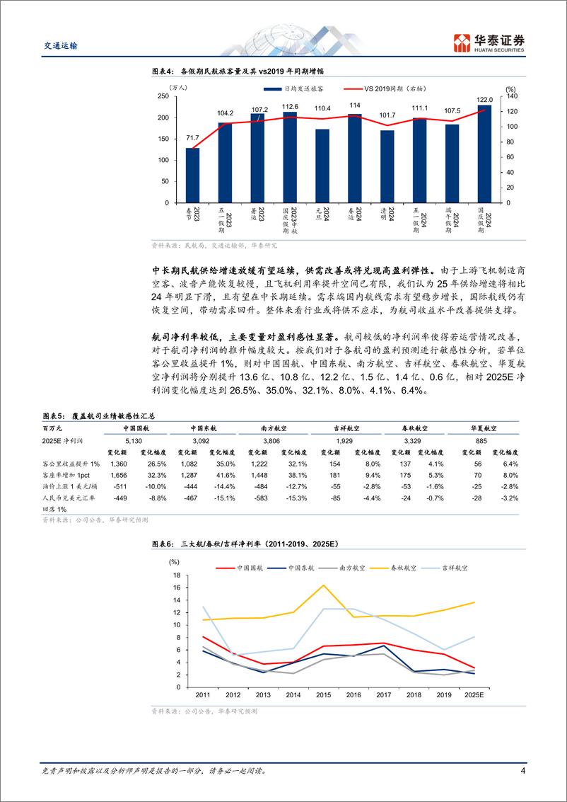 《交通运输行业专题研究：春运即将启动，加码顺周期航空-华泰证券-250109-20页》 - 第4页预览图