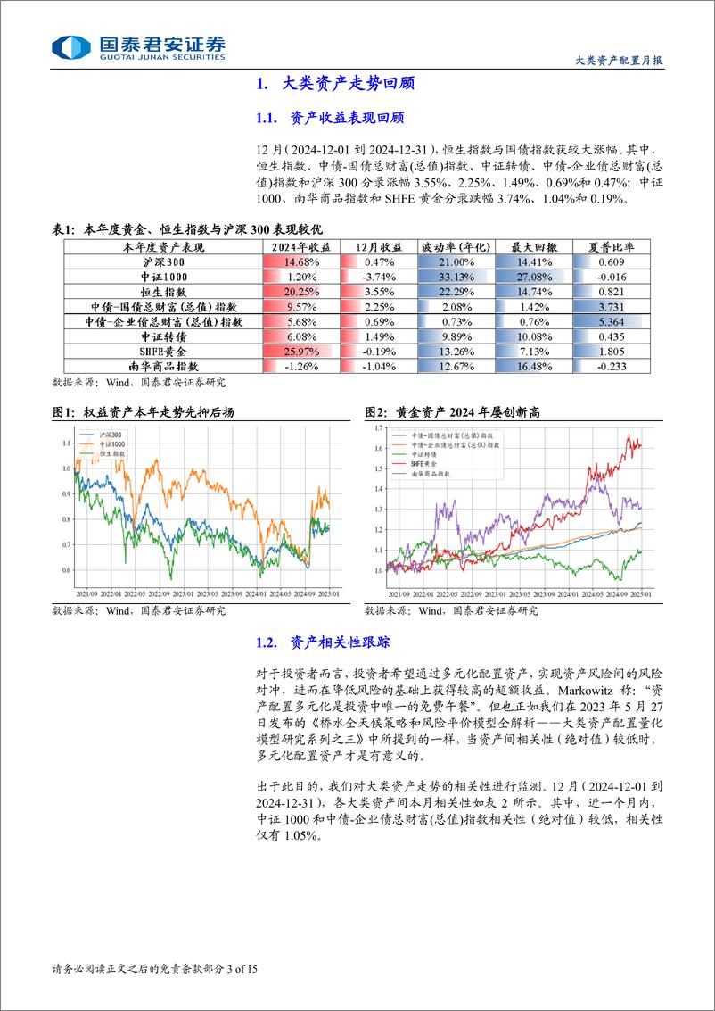 《大类资产配置模型月报：多资产配置策略2024年表现均较好，国内资产BL策略样本外收益接近10%25-250108-国泰君安-15页》 - 第3页预览图