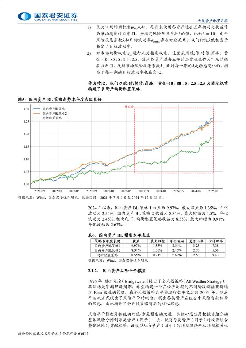 《大类资产配置模型月报：多资产配置策略2024年表现均较好，国内资产BL策略样本外收益接近10%25-250108-国泰君安-15页》 - 第6页预览图