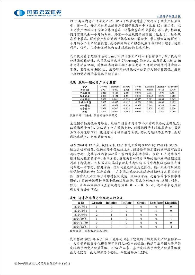 《大类资产配置模型月报：多资产配置策略2024年表现均较好，国内资产BL策略样本外收益接近10%25-250108-国泰君安-15页》 - 第8页预览图