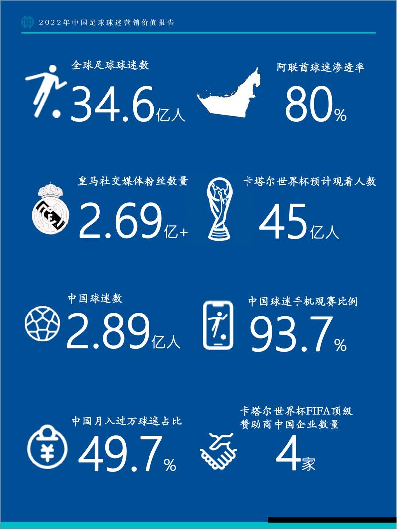 《2022年中国足球球迷营销价值报告-Fastdata极数》 - 第6页预览图