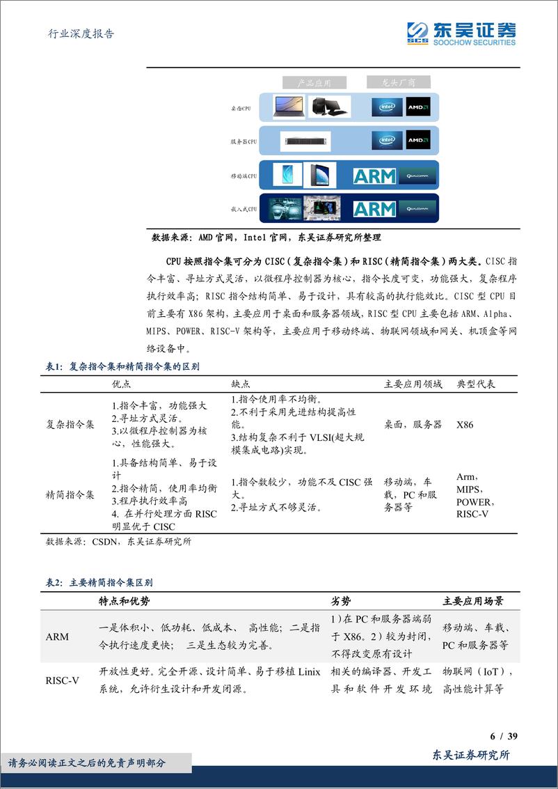 《计算机行业深度报告：CPU是计算机之根本，国产化进程风起云涌-20220906-东吴证券-39页》 - 第7页预览图