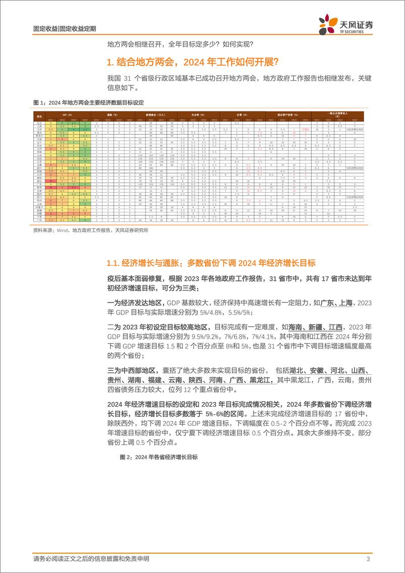 《固收地方两会专题：5%的目标如何实现？-20240203-天风证券-14页》 - 第3页预览图