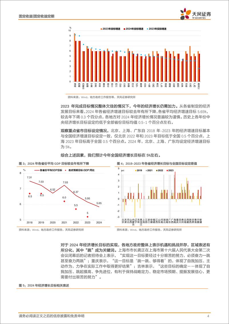 《固收地方两会专题：5%的目标如何实现？-20240203-天风证券-14页》 - 第4页预览图