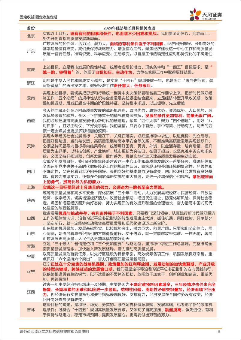 《固收地方两会专题：5%的目标如何实现？-20240203-天风证券-14页》 - 第5页预览图