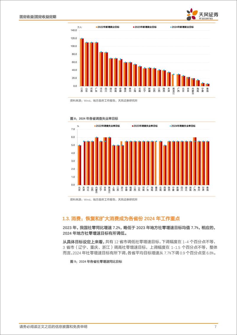 《固收地方两会专题：5%的目标如何实现？-20240203-天风证券-14页》 - 第7页预览图