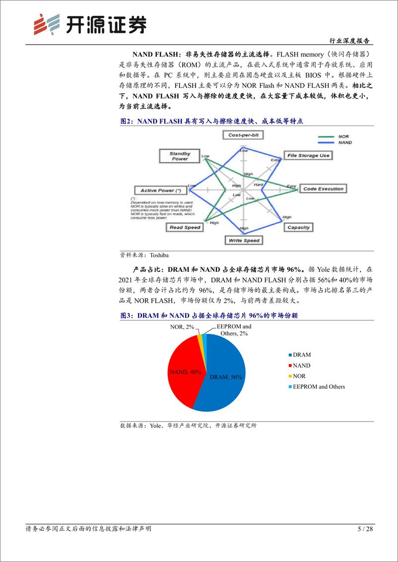 《半导体行业存储板块跟踪报告(九)：周期复苏叠加AI拉动，存储模组行情有望渐行渐盛-240719-开源证券-28页》 - 第5页预览图