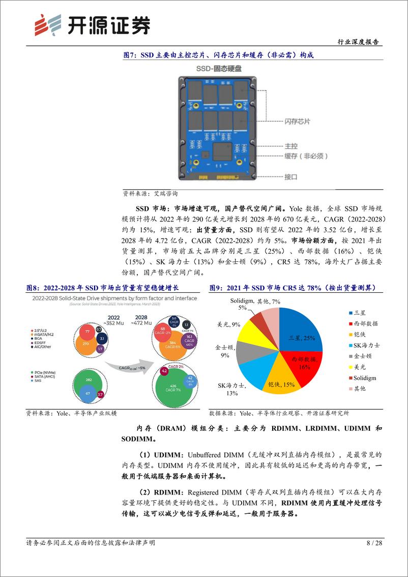 《半导体行业存储板块跟踪报告(九)：周期复苏叠加AI拉动，存储模组行情有望渐行渐盛-240719-开源证券-28页》 - 第8页预览图