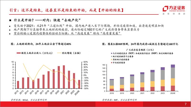 《2025年A股年度宏观策略展望-开始的结束：不再悲观-241215-方正证券-93页》 - 第7页预览图