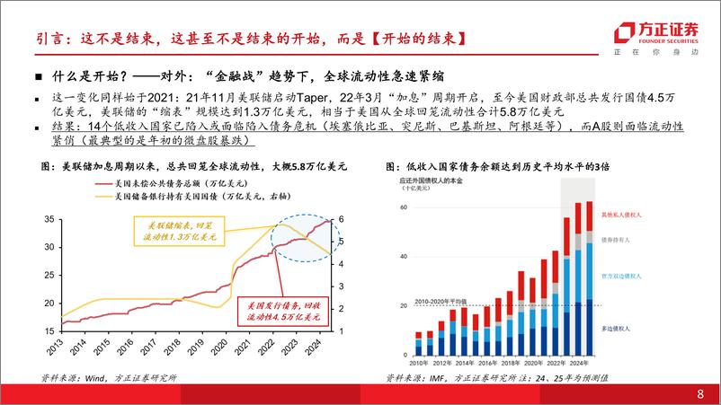 《2025年A股年度宏观策略展望-开始的结束：不再悲观-241215-方正证券-93页》 - 第8页预览图