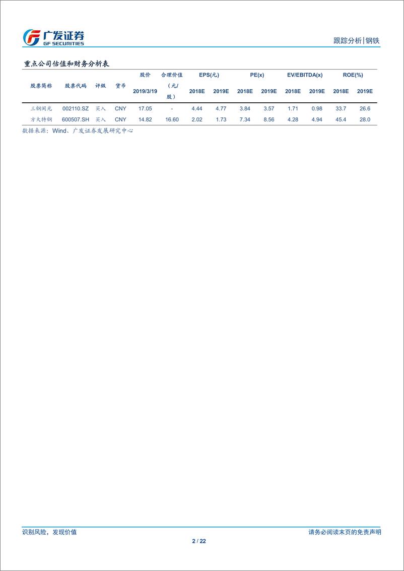 《钢铁行业2月份核心数据点评：地产投资高峰后移与基建景气回暖下的平稳开局-20190319-广发证券-22页》 - 第3页预览图