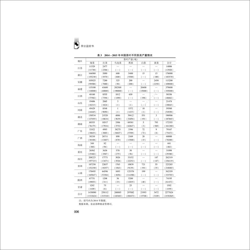 《福建农林大学（杨江帆）：中国茶产业总报告》 - 第6页预览图