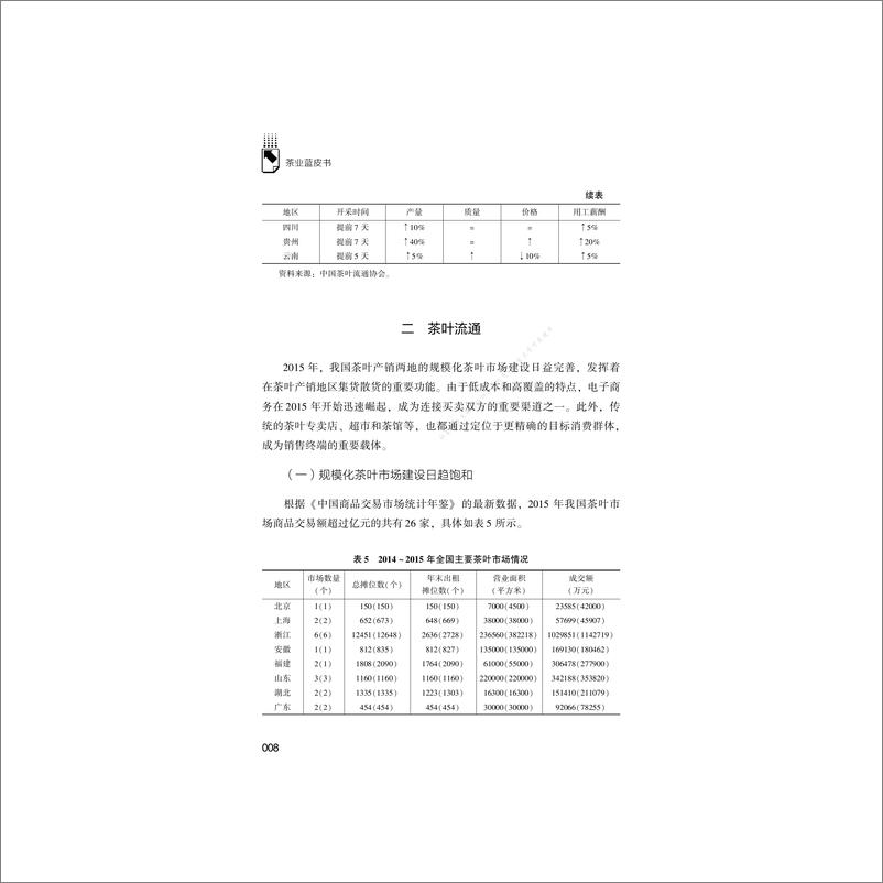 《福建农林大学（杨江帆）：中国茶产业总报告》 - 第8页预览图