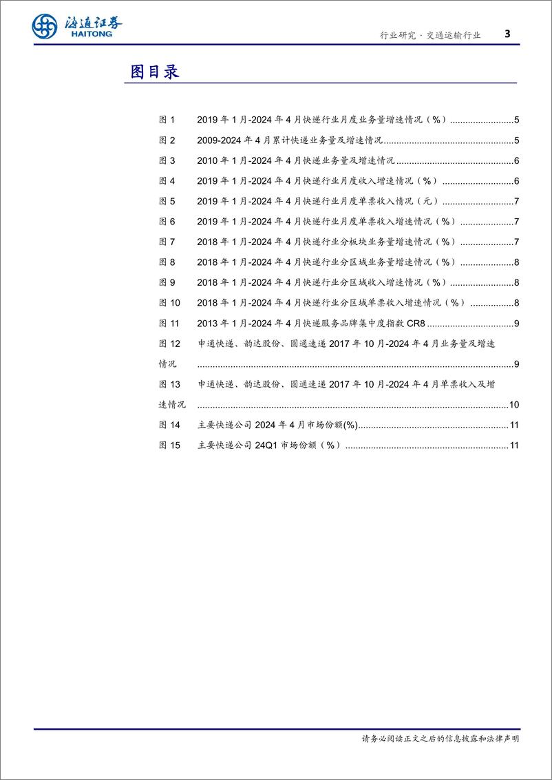 《交通运输行业4月快递月报：＋行业业务量增速再次超20%25-240615-海通证券-12页》 - 第3页预览图