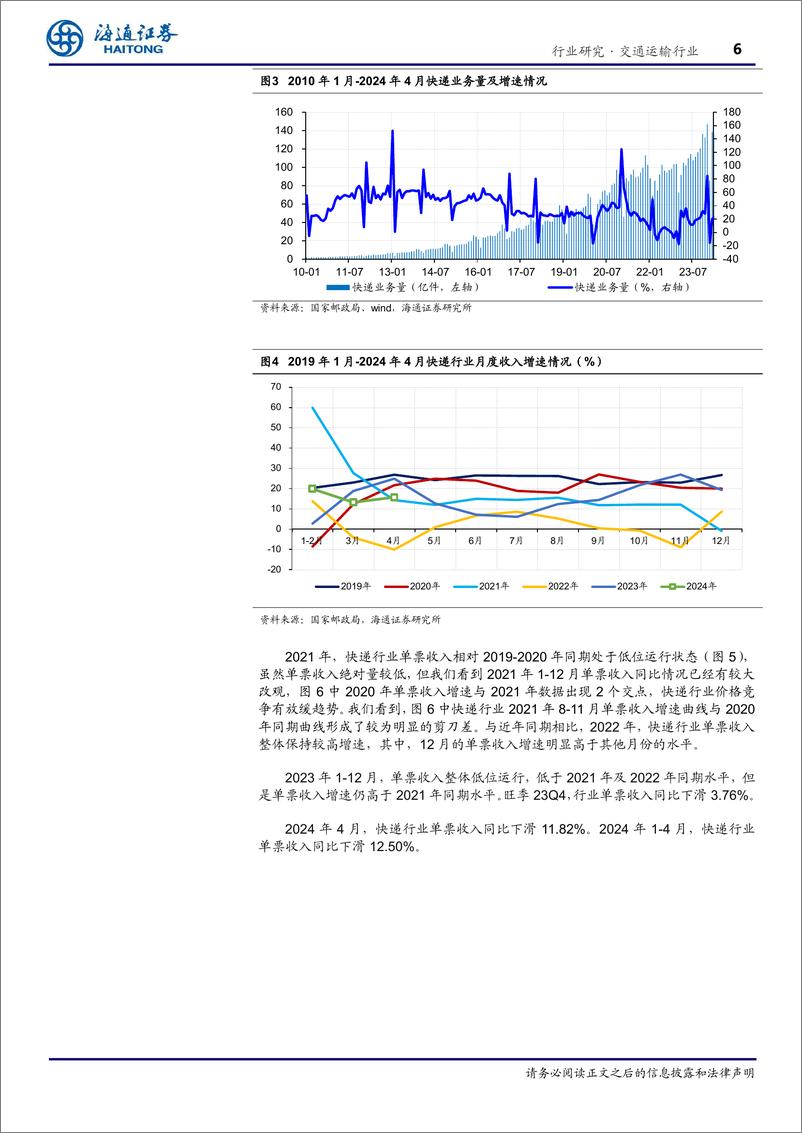 《交通运输行业4月快递月报：＋行业业务量增速再次超20%25-240615-海通证券-12页》 - 第6页预览图