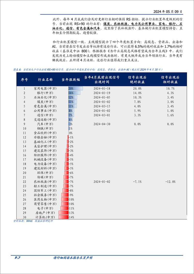 《基本面量化系列研究之三十一：行业相对强弱指数的年度信号，高股息、资源品、出海和AI-240509-国盛证券-20页》 - 第7页预览图