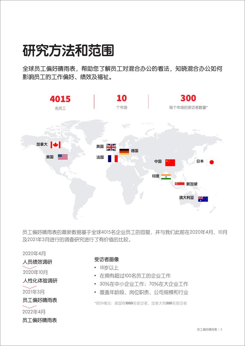 《仲量联行-2022年员工偏好晴雨表-2022.07-24页》 - 第6页预览图