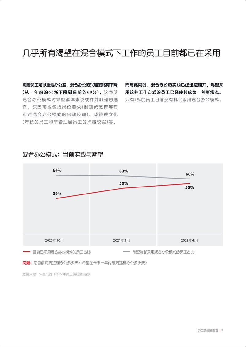 《仲量联行-2022年员工偏好晴雨表-2022.07-24页》 - 第8页预览图