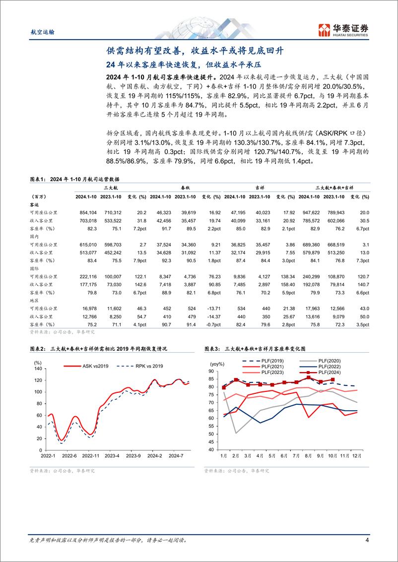 《航空运输行业深度研究：供需改善可期，盈利与股价弹性显著-241126-华泰证券-22页》 - 第3页预览图