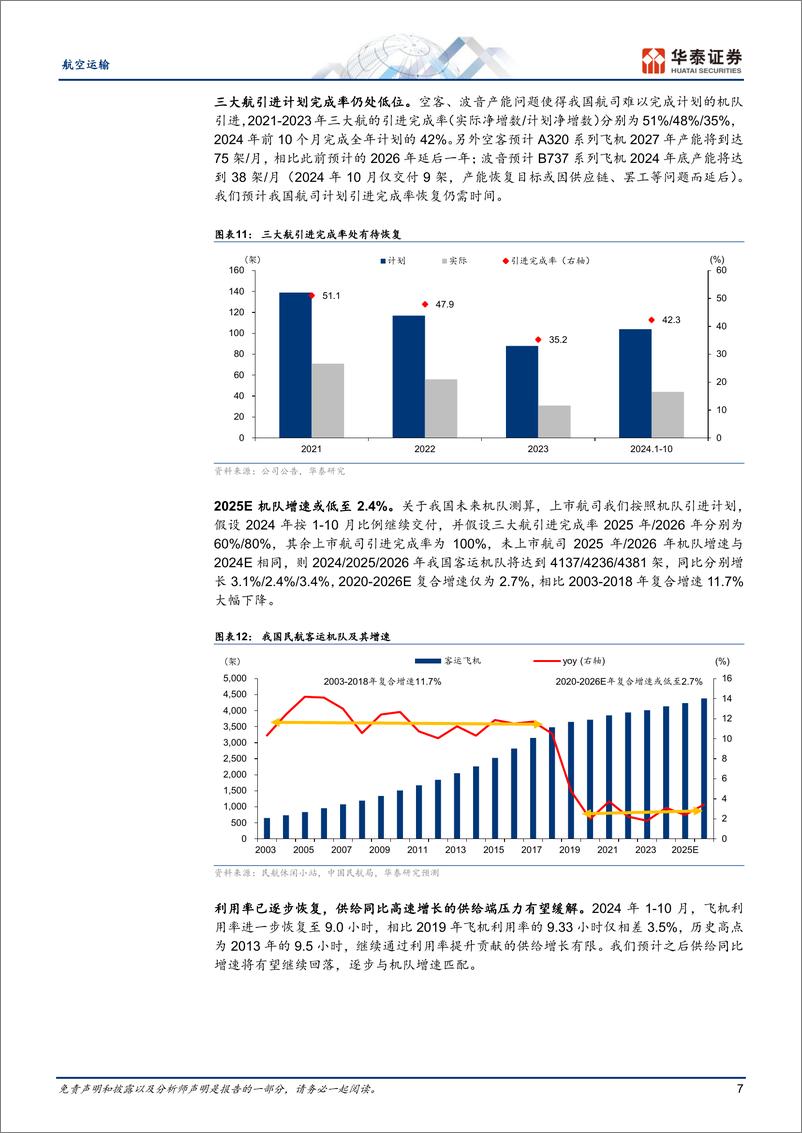 《航空运输行业深度研究：供需改善可期，盈利与股价弹性显著-241126-华泰证券-22页》 - 第6页预览图