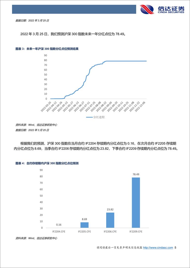 《近期股指期货当季合约基差持续震荡-20220327-信达证券-20页》 - 第6页预览图