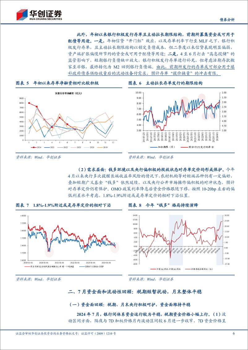 《【债券分析】8月流动性月报：备案额度使用较快时，存单行情如何？-240802-华创证券-21页》 - 第6页预览图