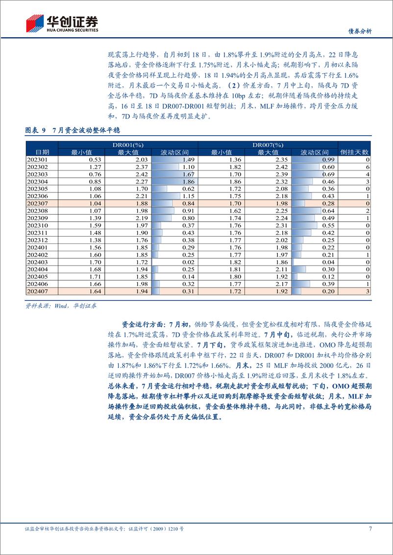 《【债券分析】8月流动性月报：备案额度使用较快时，存单行情如何？-240802-华创证券-21页》 - 第7页预览图