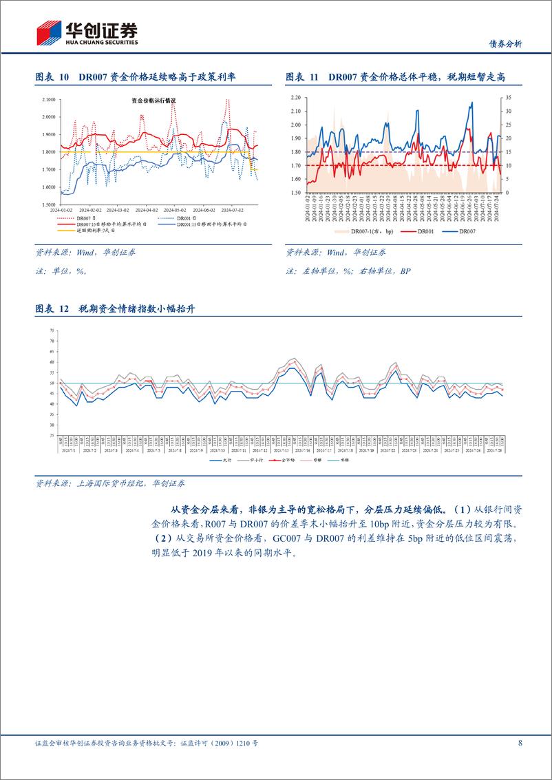 《【债券分析】8月流动性月报：备案额度使用较快时，存单行情如何？-240802-华创证券-21页》 - 第8页预览图