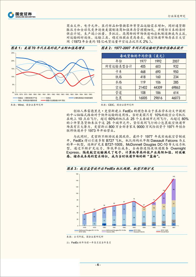 《快递物流行业研究：复盘美国快递行业价格战始末，以史为镜映照几何？-20191015-国金证券-33页》 - 第7页预览图