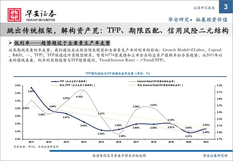 《2022年下半年信用策略：寻找穿云箭-20220615-华安证券-25页》 - 第4页预览图