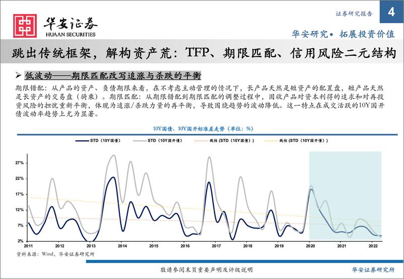 《2022年下半年信用策略：寻找穿云箭-20220615-华安证券-25页》 - 第5页预览图