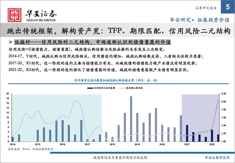 《2022年下半年信用策略：寻找穿云箭-20220615-华安证券-25页》 - 第6页预览图