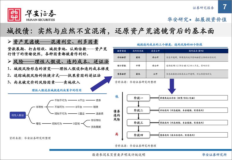 《2022年下半年信用策略：寻找穿云箭-20220615-华安证券-25页》 - 第8页预览图