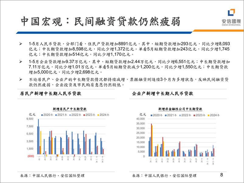 《宏观策略：经济数据强弱参差，出台地产措施以稳需求-240626-安信国际-19页》 - 第8页预览图