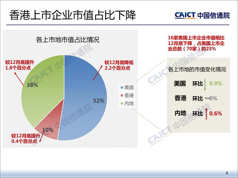 《2020年一季度我国互联网上市企业运行情况》 - 第4页预览图