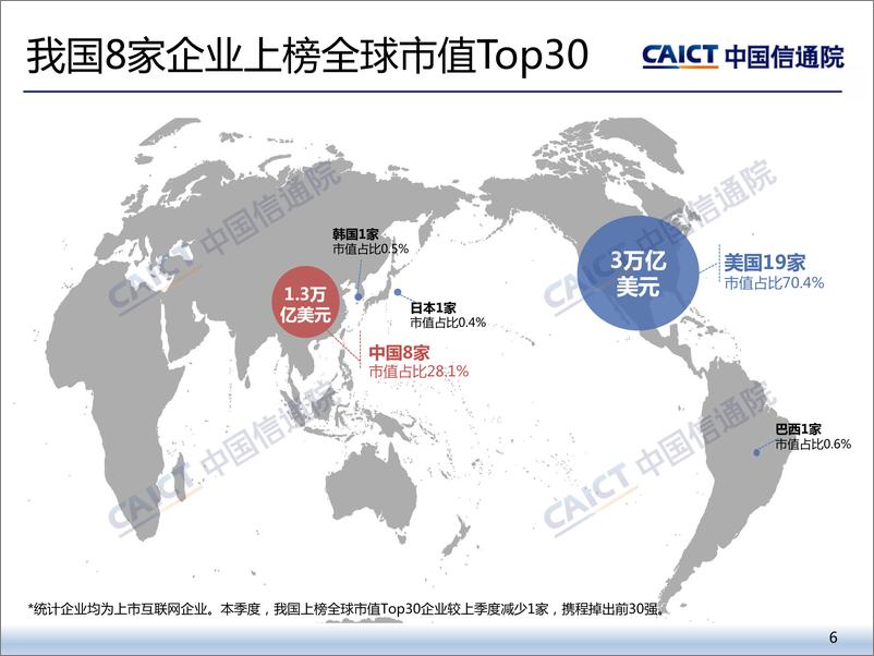 《2020年一季度我国互联网上市企业运行情况》 - 第6页预览图