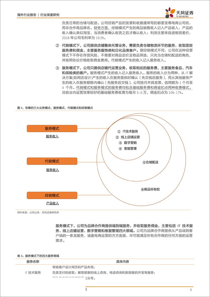 《电商代运营行业：电商代运营头部集中，龙头宝尊加速发展-20190815-天风证券-19页》 - 第7页预览图