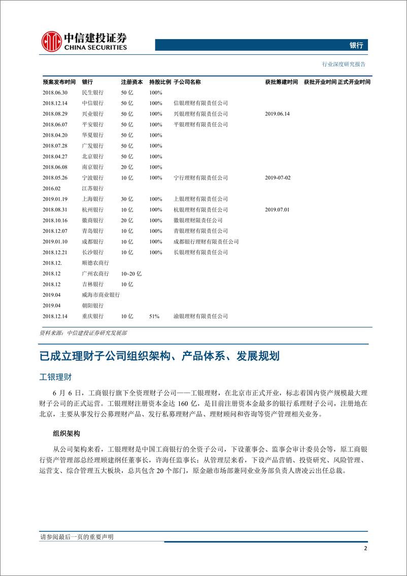 《银行业“银行资产管理”系列深度之十二：理财子公司全貌与规划-20190715-中信建投-17页‘》 - 第6页预览图