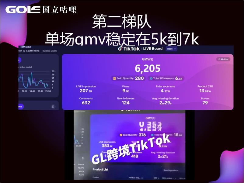 《2024年TikTok美区自然流直播起号全流程》 - 第8页预览图