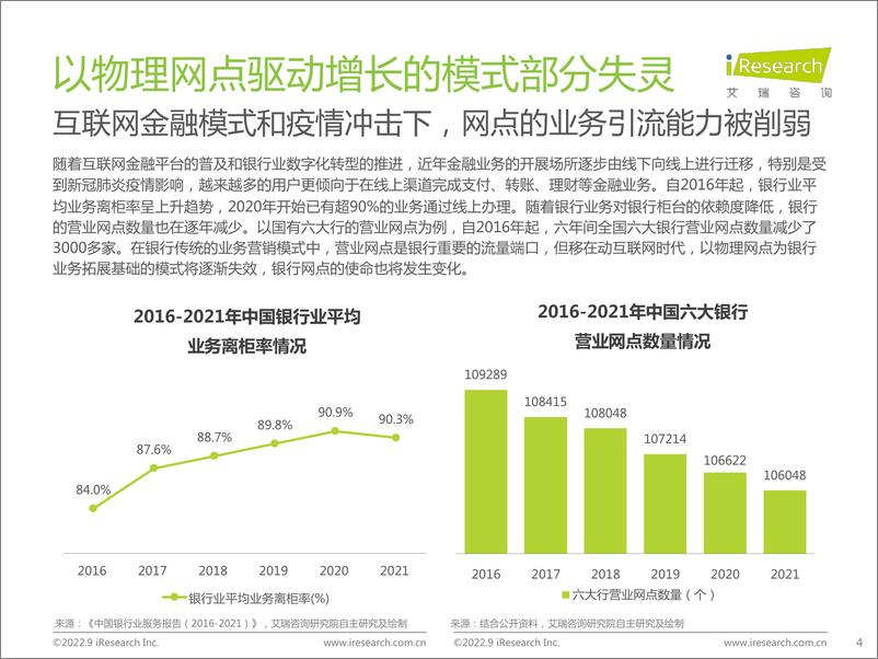 《2022年中国商业银行私域运营专题研究报告-2022.09-37页-WN9》 - 第5页预览图