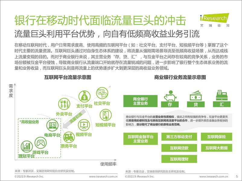 《2022年中国商业银行私域运营专题研究报告-2022.09-37页-WN9》 - 第6页预览图