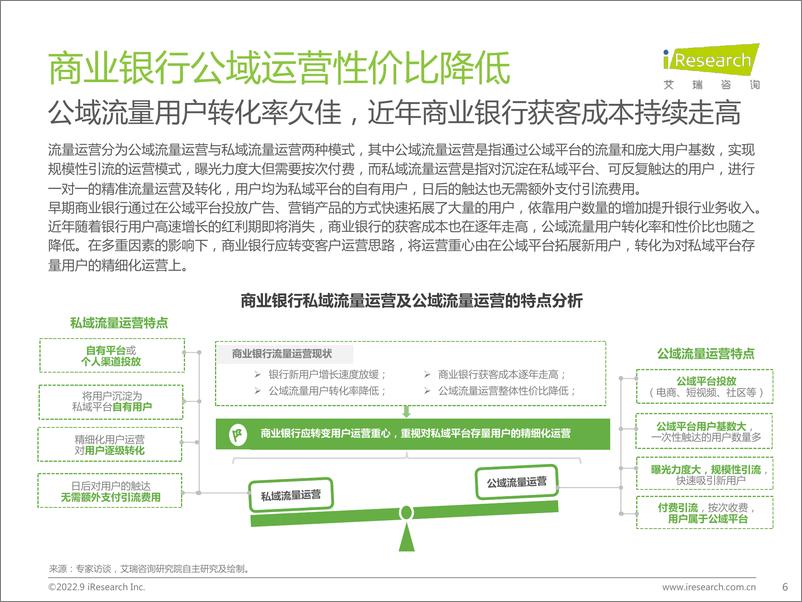 《2022年中国商业银行私域运营专题研究报告-2022.09-37页-WN9》 - 第7页预览图