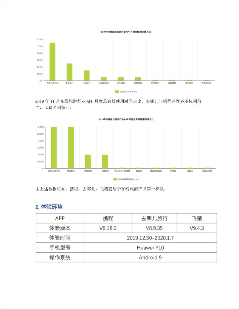 《旅游APP竞品分析报告：携程vs去哪儿旅行vs飞猪出境游》 - 第3页预览图