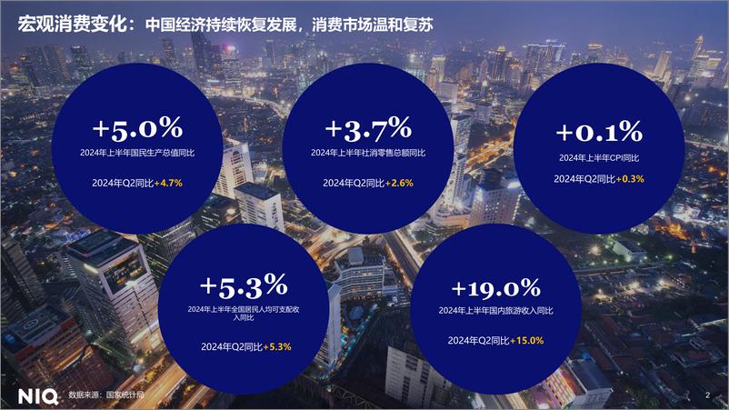 《NIQ 2024 快消市场全域发展图景和趋势展望-17页》 - 第3页预览图