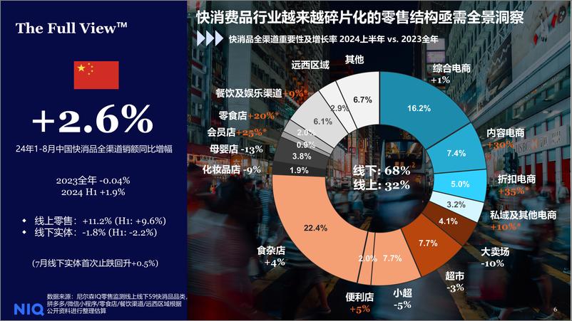 《NIQ 2024 快消市场全域发展图景和趋势展望-17页》 - 第7页预览图